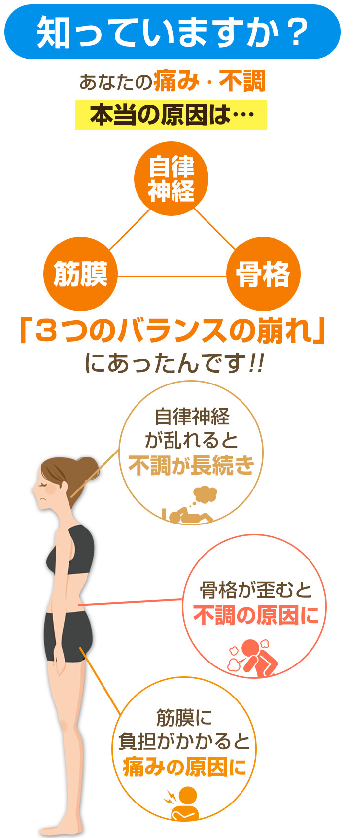 3つのバランスの崩れにあったんです