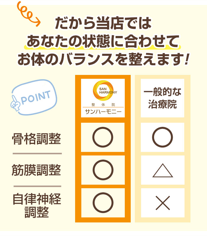 比較表