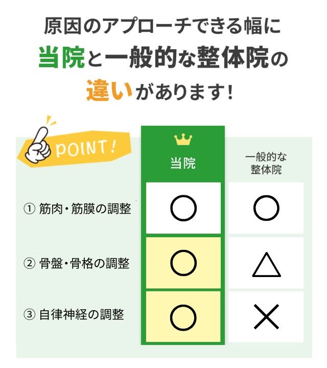 当院と一般的な整体院の違いがあります