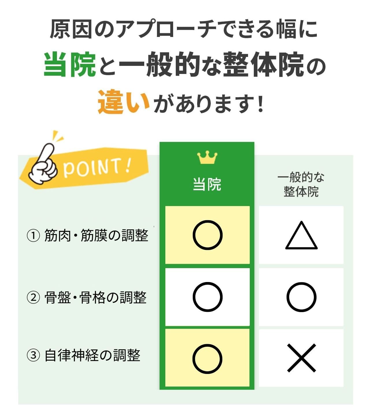 当院と一般的な整体院の違いがあります