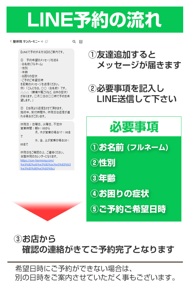 LINE予約の流れ